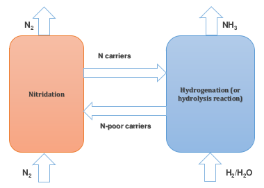 All-Solid-State Fluoride-ion Batteries Diagram